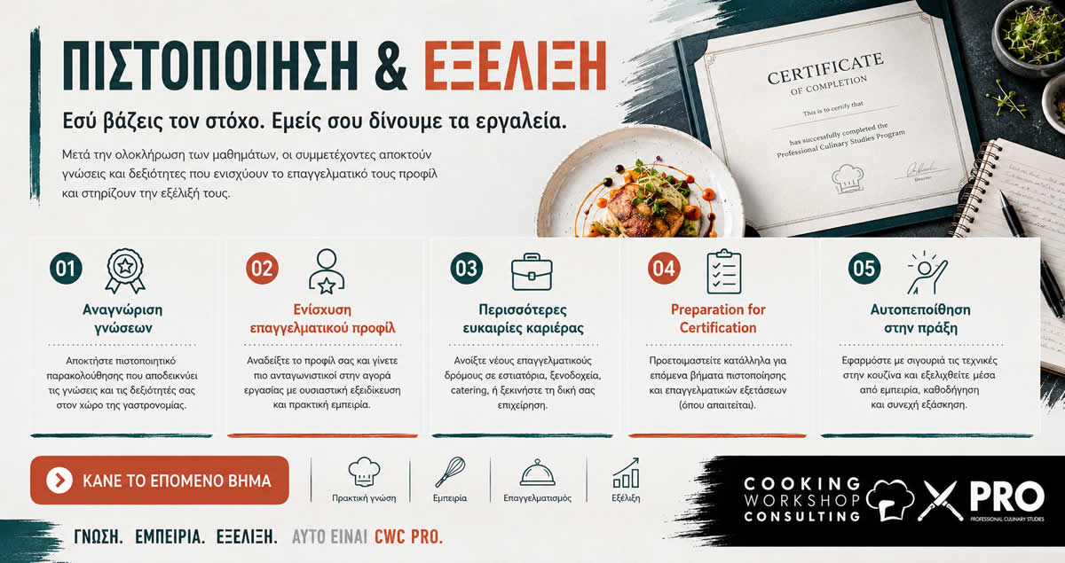 Cooking workshop Consulting Πρόγραμμα Ταχύρρυθμης Εκπαίδευσης στη μαγειρική