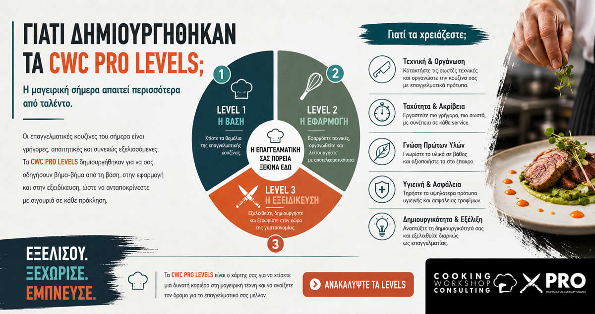 Cooking workshop Consulting Πρόγραμμα Ταχύρρυθμης Εκπαίδευσης στη μαγειρική